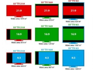 aspect ratios