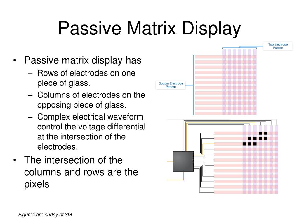 passive-matrix-display