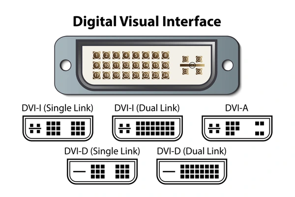 DVI interface