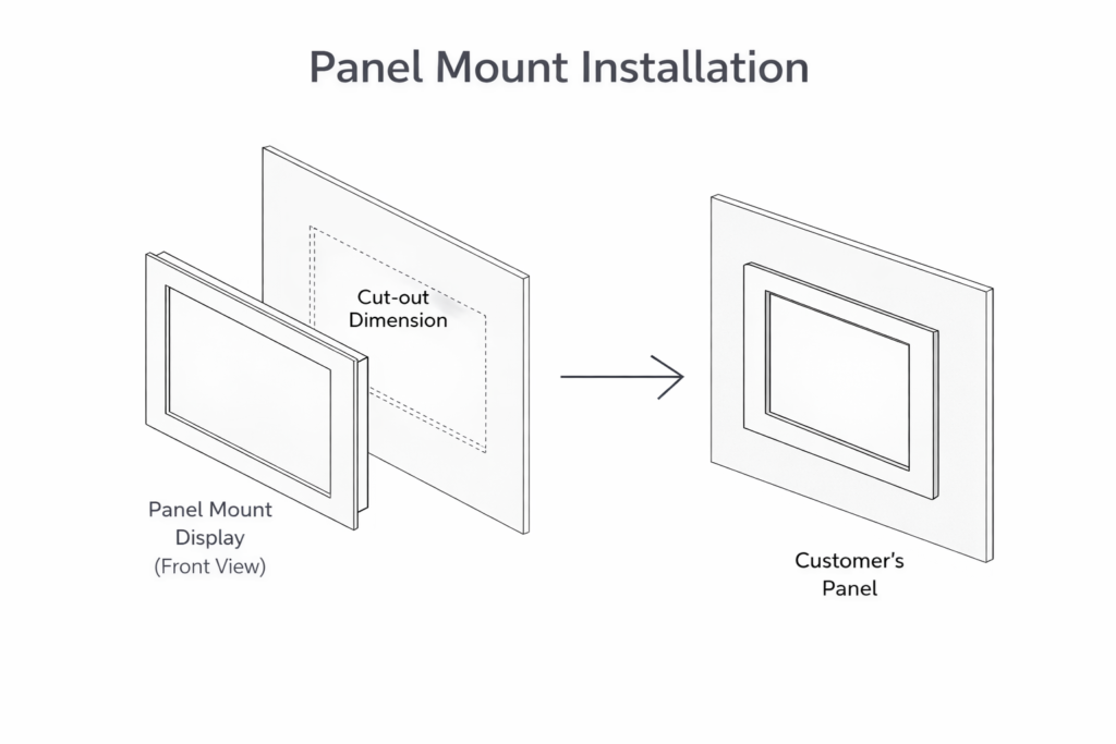 panel mount
